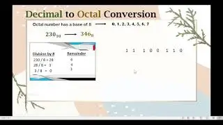 Decimal to Octal Conversion