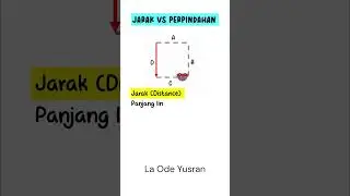 Jarak dan Perpindahan #fisika #fisikasma #fisikaindonesia #fisika12 #fisikamudah #fisika11 #physics