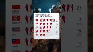 Largest mobilized force in the world war