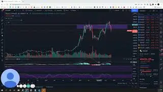 BTC prediction 5 Dec 21