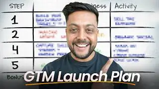 How to Build a Go-To-Market Launch Plan for an AI SaaS Product