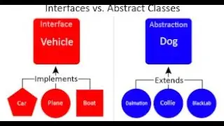 Creating A Java Interface