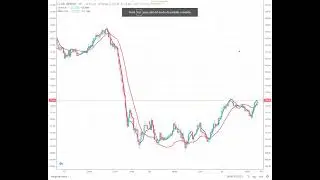 Video Tutorial | Skilling | La media exponencial doble DEMA