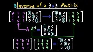 Inverse of a 3x3 Matrix