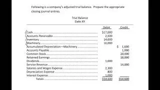 Accounting Cycle 10 - Closing Journal Entries