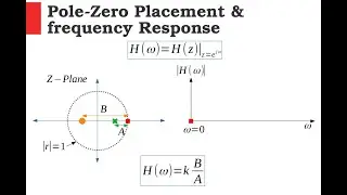 Z Transform and Linear Time Invariant System Design