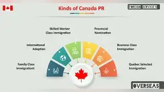 Canada PR. Get Canada Permanent Resident Visa from India'