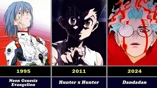 Biggest Anime Release of each year