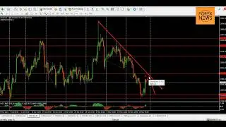 فرص قويه جدا الاسبوع القادم علي أزواج العملات وعلي الذهب بداية من 22/5/2023.   #forex
