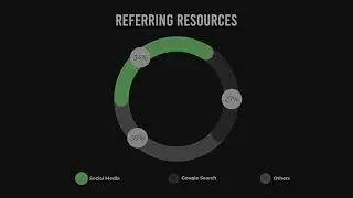 Infographic - Pie Charts / PR