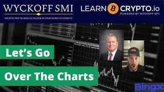 Markets moving as expected, let's go over some charts