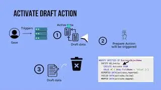 What is Draft Design Time & Draft Runtime ? | SAP RAP | Draft Handling - Part 2