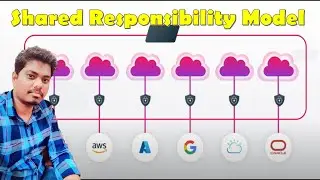 Shared Responsibility Model EXPLAINED: What You Need to Know | Az900 | Part 8 | Hindi