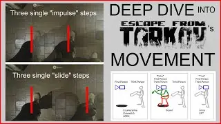 A Deep Dive into Escape From Tarkov's Movement Mechanics