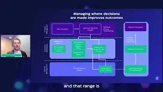 How does the Price Engine work around multiple organisational levels