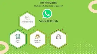 WhatsApp Marketing Application