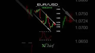 #EURUSD остается под медвежьем контролем #сигналыфорекс #форексаналитика #форексновости
