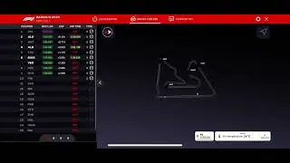 F1 2024 Pre-season Day 1 testing results Bahrain Gp