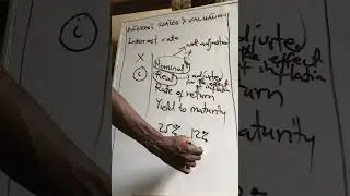 Interest rates and valuation: Types of interest rates and determination of interest rates