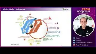 How do Agile Methods Help in Managing Change? Internal and External Sources & Forces of Change