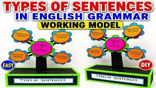 types of sentences in english grammar working model - tlm - diypandit | DIY pandit