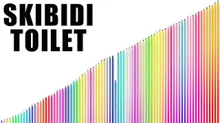 Niveles de Poder de SKIBIDI TOILET (100 Personajes Skibidis, TITANES)
