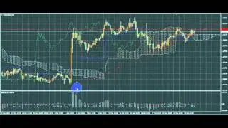 Прогноз евро доллар на 28.12.2015