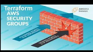 9. Security Group Creation | Creating K8s cluster using Terraform & Ansible | Devops Trail