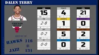 2024apr17 ⬛️#25 TERRY Dalen 2002 ◄►gameplay50% (USA1-ChicagoBulls)