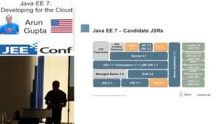 Java EE 7  Developing for the Cloud, (Arun Gupta, USA)