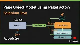 Explain POM Framework in Selenium 