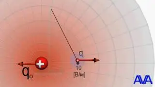4. Электрическое поле.Напряженность. (русс яз)