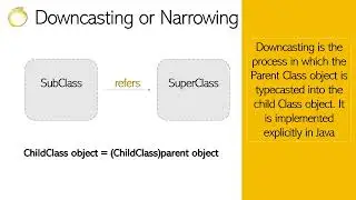 Casting Object in Java.