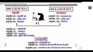 संविधान के महत्वपूर्ण अनुच्छेद | important articles of indian constitution tricks | Indian polity