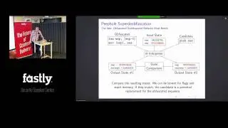 Program Synthesis in Reverse Engineering - Rolf Rolles at Fastly Security Speaker Series