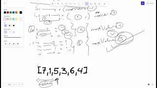Leetcode 121 |  Best Time to Buy and Sell Stock | Navie to Optimised approach.