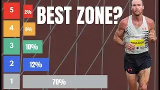 Zone training for Runners | Is Threshold running the best?