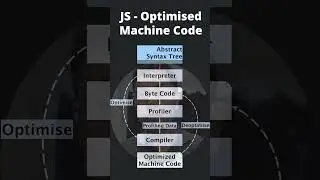 Optimised Code | JS Engine | How’s JS Code Translated and Executed? | Clip #12 | Core JavaScript