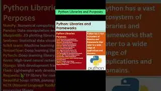 Python Libraries and Their Purposes 