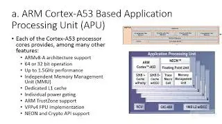 Zynq Ultrascale+ MPSoC Architecture Overview
