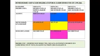ЕСТЕСТВОЗНАНИЕ 6 КЛАСС ВИДЫ РАСТВОРОВ И СРЕДЫ В НИХ