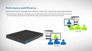 Linksys Managed PoE+ Switches