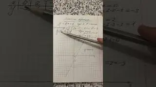 Линейная функция. Как построить график? 