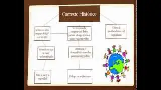Populorum Progressio