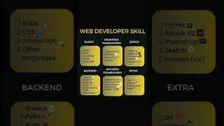 Web Developer Skills 