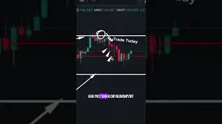 Научись АНАЛИЗИРОВАТЬ РЫНОК за 5 минут / обучение трейдингу  #обучение #pocketoption #trading