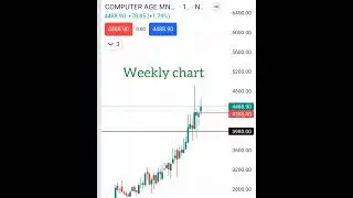 CAMS share breakout #trendbreak #breakout #trending #shorts #cams