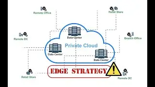 Nutanix-BCF Edge Cloud Solution