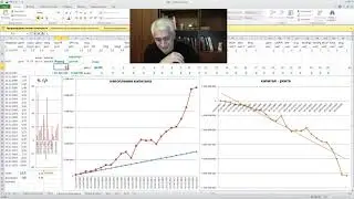 Оценка эффективности инвестиций