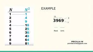 Shortcut to calculate the Square Root in a minute